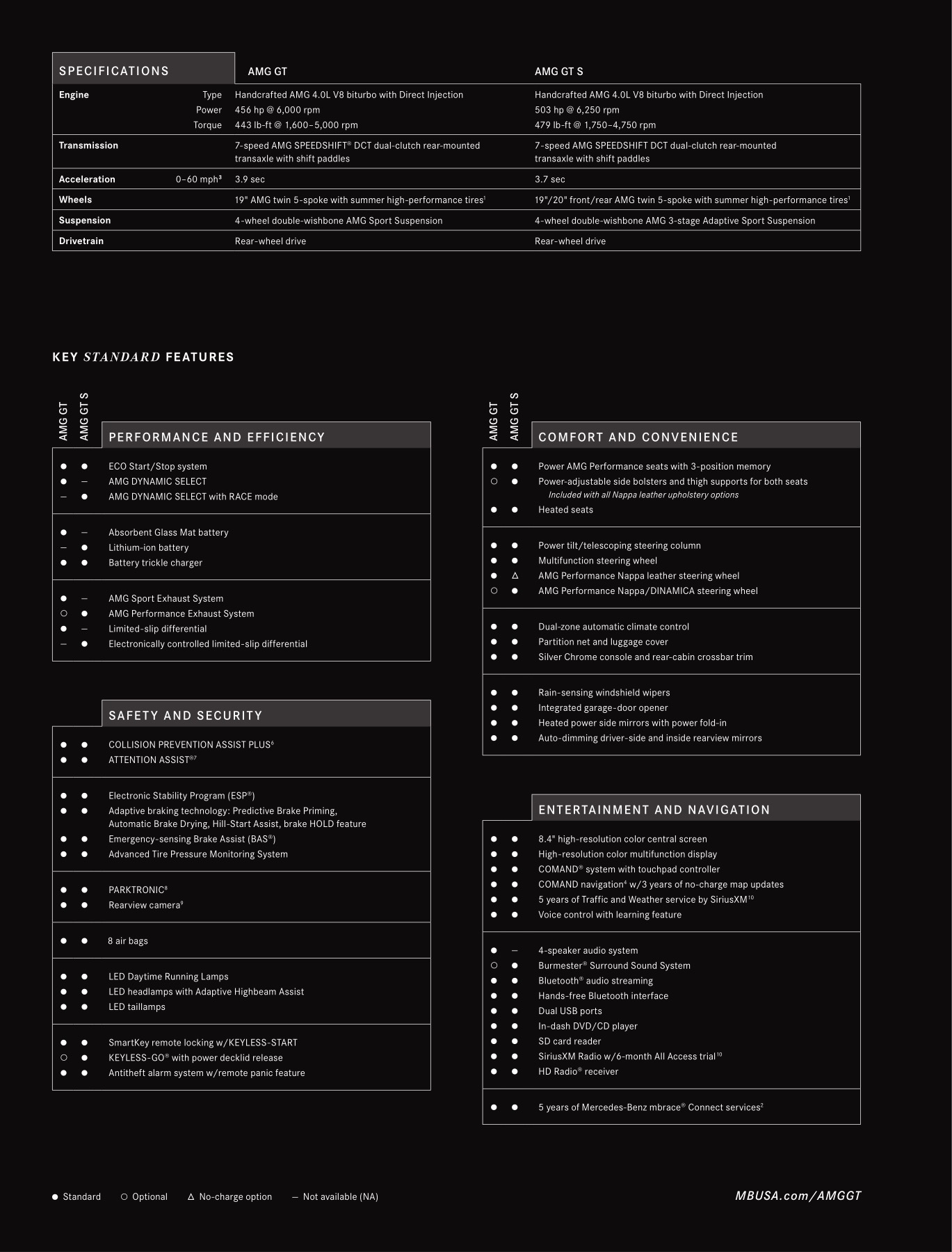 2017 Mercedes-Benz GT Brochure Page 2
